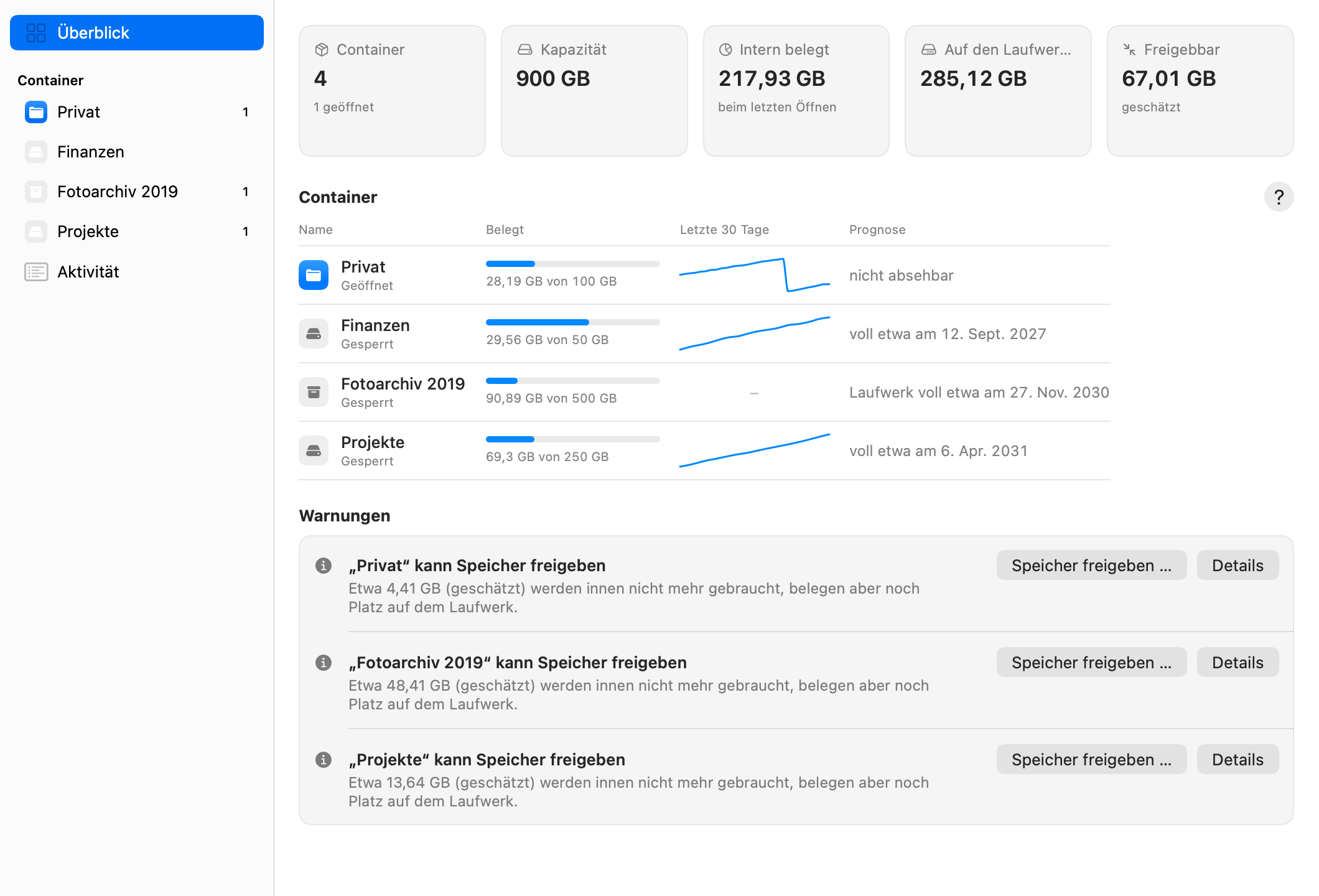 Dashboard-Überblick mit Kennzahlen, Containern, Verlauf der letzten 30 Tage, Prognose und Warnungen